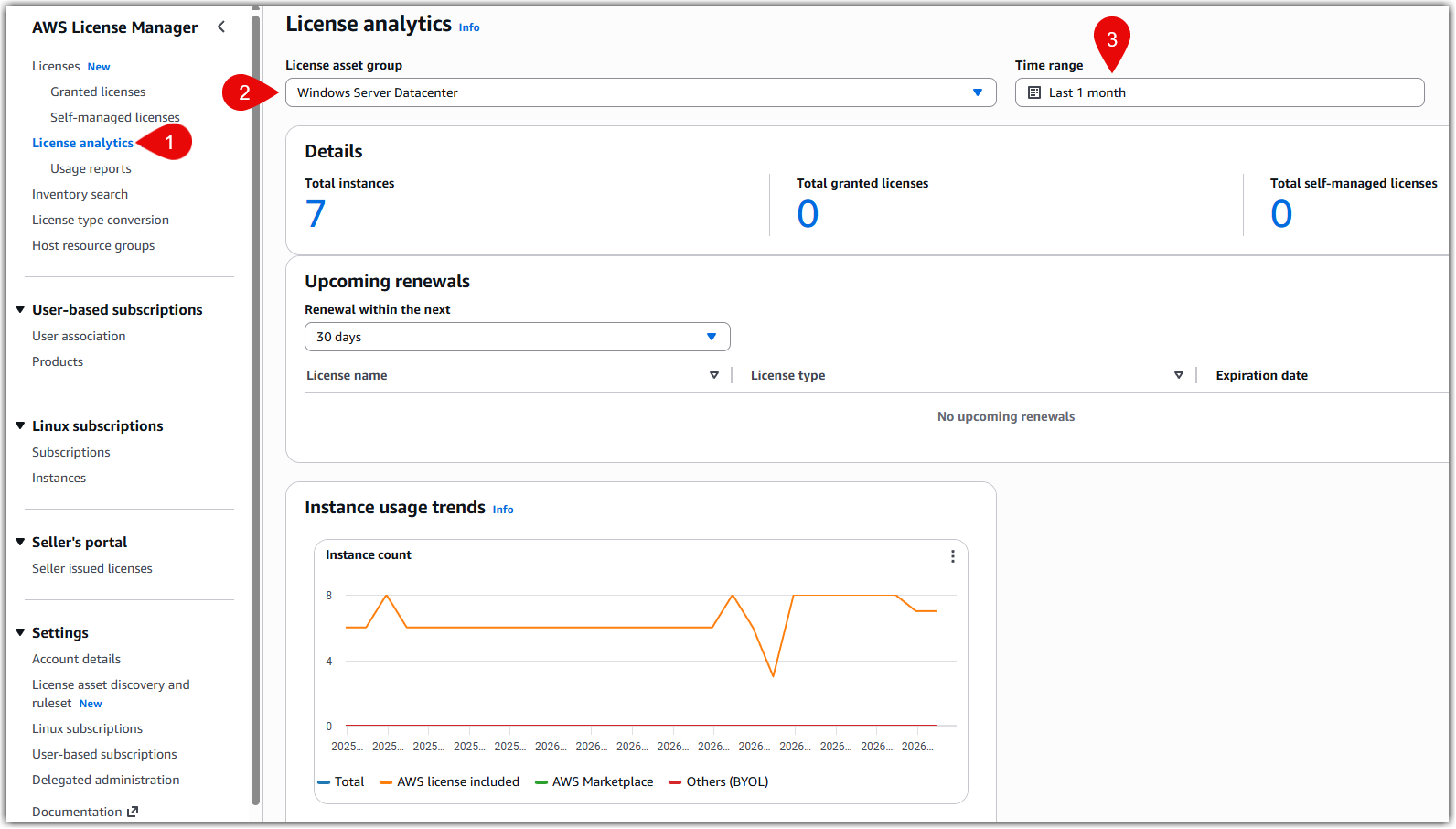 License asset group analytics.