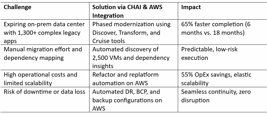Customer 2 Success Metrics