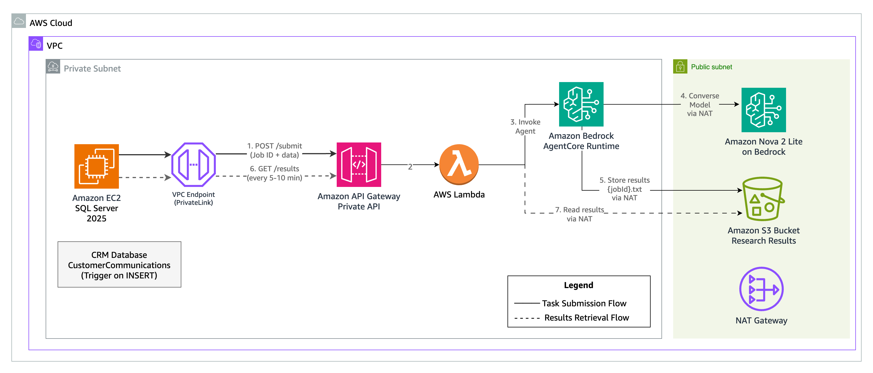 Solution architecture for ERP deep research AI agent with SQL Server 2025