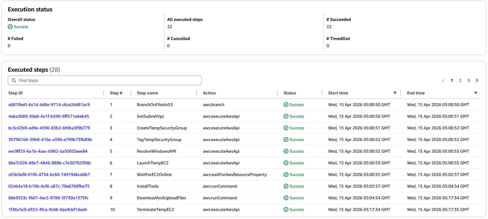 Figure 5: Executing the automation.