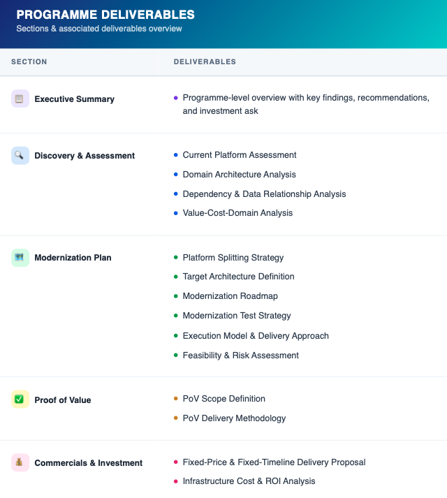PROGRAMME DELIVERABLES - Sections & associated deliverables overview