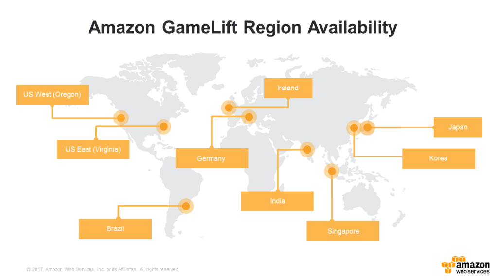 firv.us — Website Listed on Flippa: Gameing site with good organic traffic.  Huge potential.