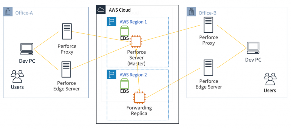 perforce helix server