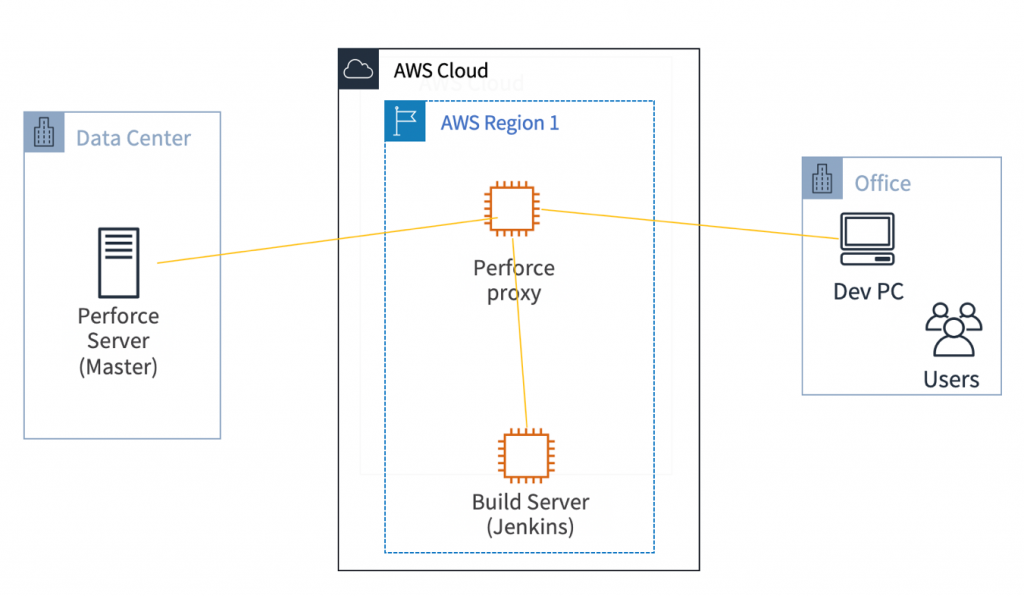 create own helix server