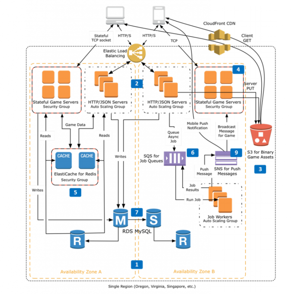 stateful-or-stateless-choose-the-right-approach-for-each-of-your-game