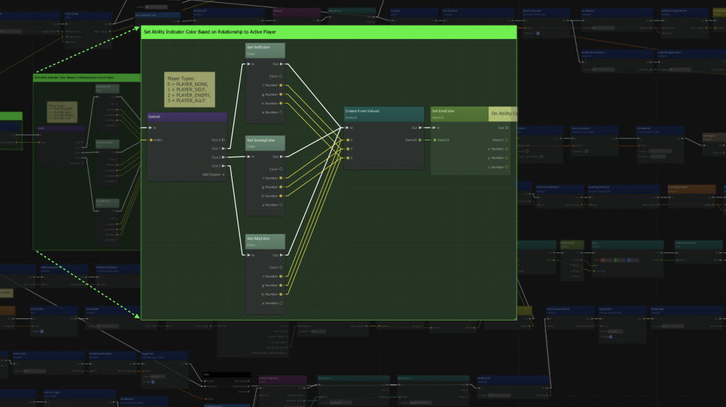 A highlighted portion of a complex Script Canvas showing a character ability in development.