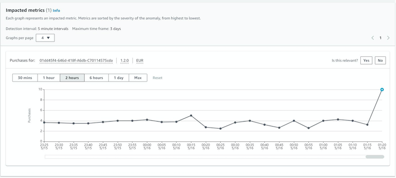 lookout for metrics impact summary, dimensions, and graph