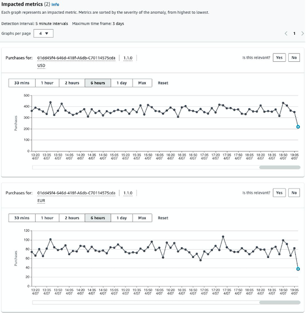 lookout for metrics insight