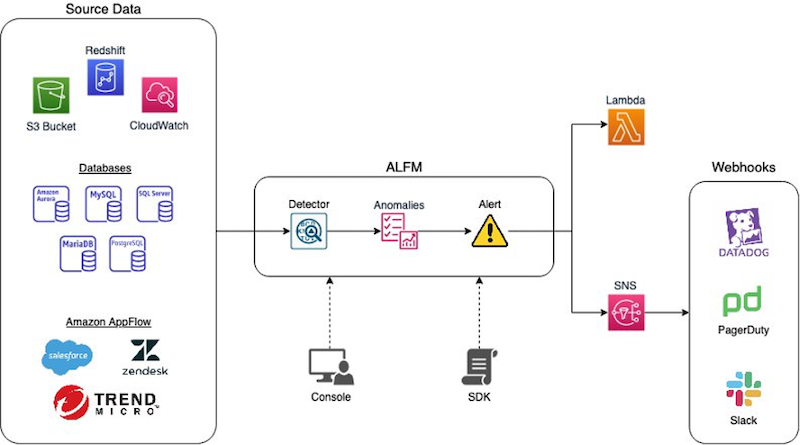 lookout for metrics architecture diagram