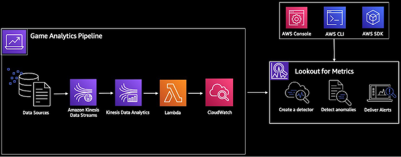 lookout for metrics tutorial architecture diagram