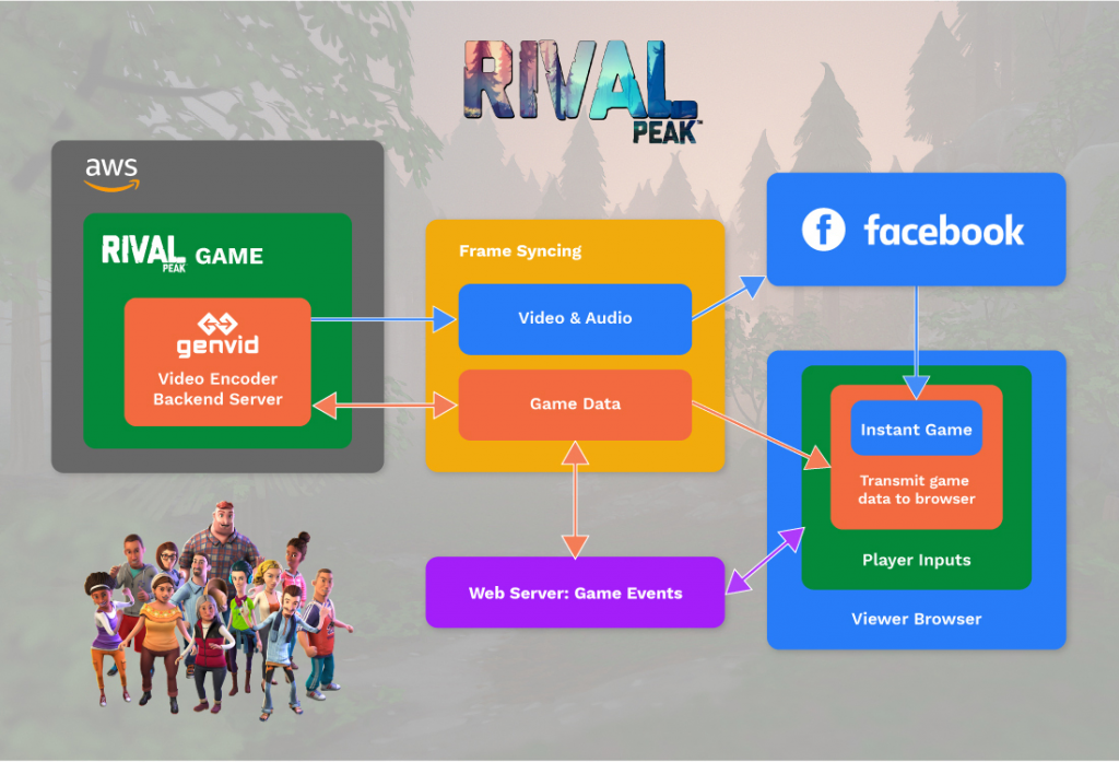 Rival Peak 