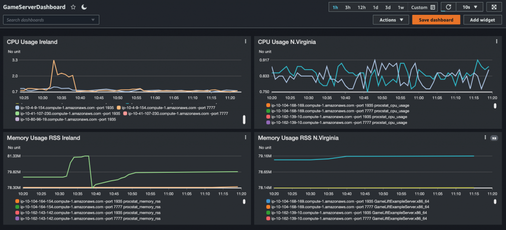 Game Server Observability with  GameLift and  CloudWatch