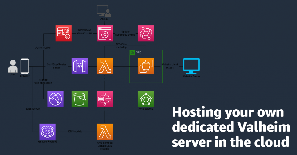 Hosting your own dedicated Valheim server in the cloud