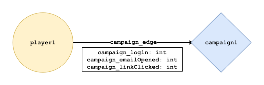 Cohort Modeler