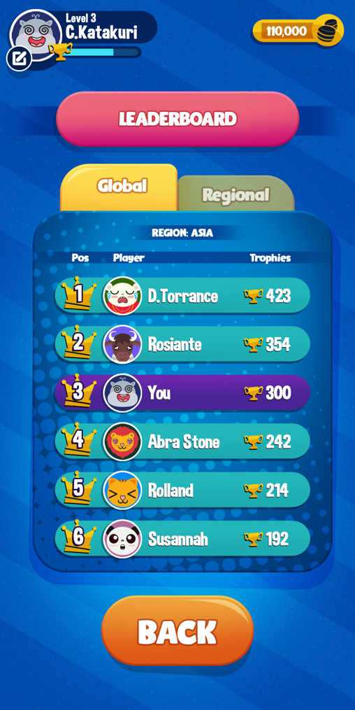 Leaderboards