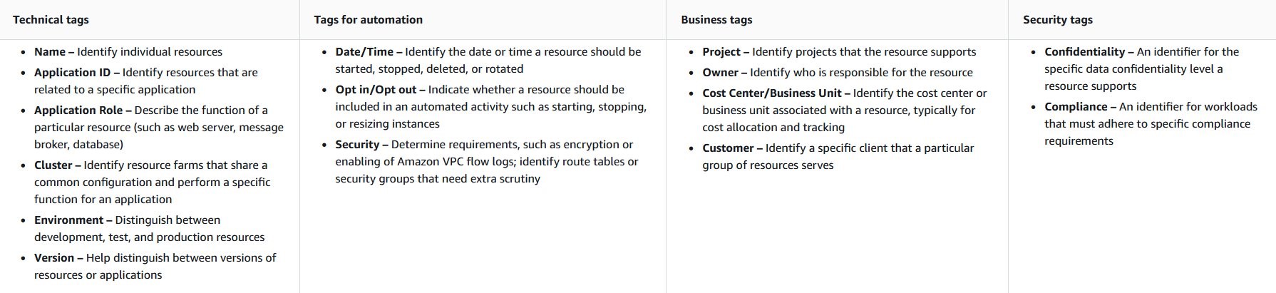 The above tags are best practices examples and can be tailored specifically to your studio or games notation processes. 