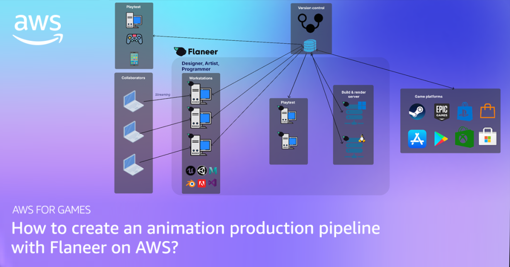 How to create an animation production pipeline with Flaneer on AWS?