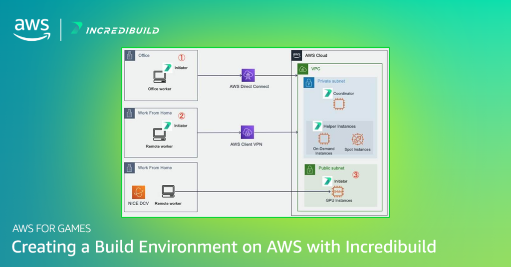 Creating a Build Environment on AWS with Incredibuild