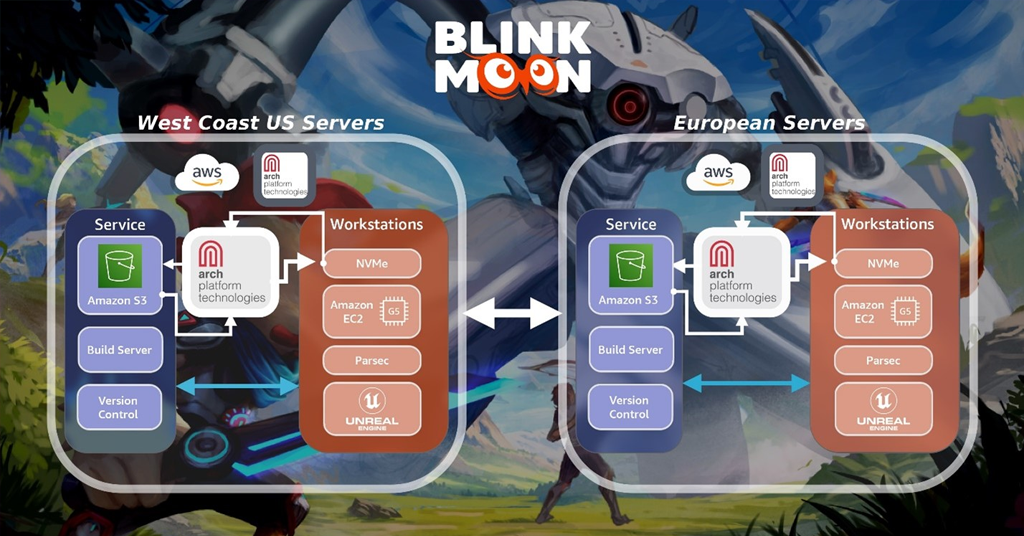 How indie studio, Blinkmoon, builds games entirely in the cloud