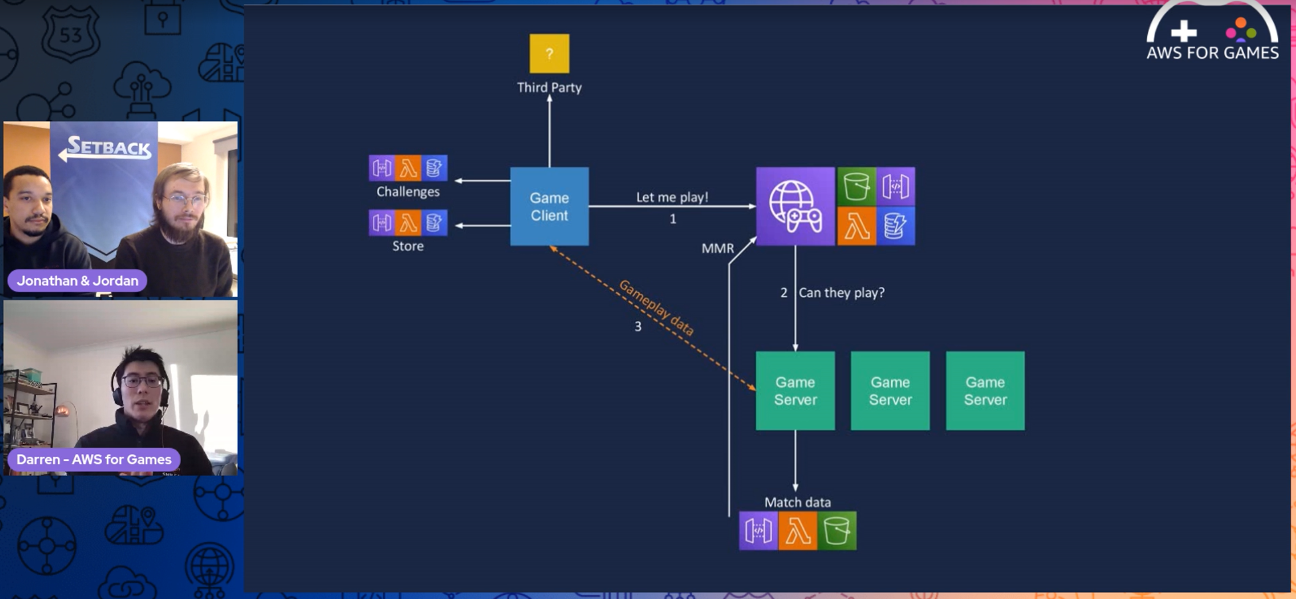 Come “behind-the-scenes” with AWS Game Time