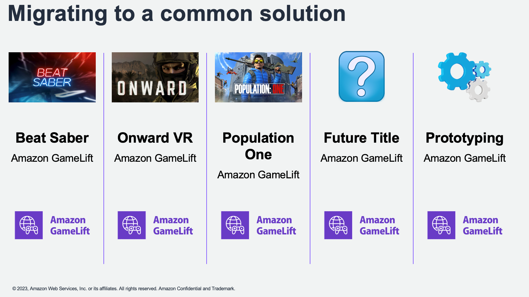 Meta の Oculus Studios は Amazon GameLift を利用してどのように