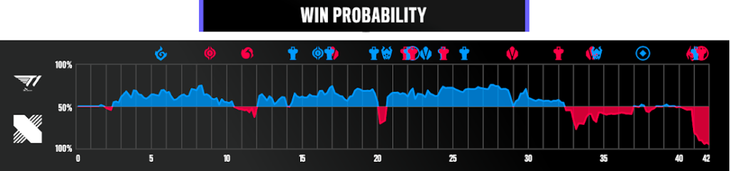 One side has a shockingly high win rate at LoL Worlds 2023 - Dot Esports