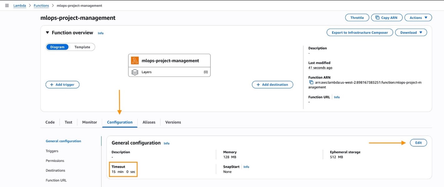 The AWS Lambda console showing the configuration page for a function named "mlops-project-management". The page displays a breadcrumb navigation at the top showing "Lambda" followed by "Functions" followed by "mlops-project-management". The main content area shows a "Function overview" section with a diagram view selected, displaying an orange Lambda function icon labeled "mlops-project- management" with "Layers (0)" beneath it. Below the diagram are two buttons: "Add trigger" on the left and "Add destination" on the right, connected by an orange arrow pointing downward from the function icon. The right side panel shows function details including "Description" (empty), "Last modified" showing "8 minutes ago", "Function ARN" displaying "arn:aws:lambda:us-west-2:898167383251:function:mlops-project- management", and "Function URL" (empty). At the bottom of the page are tabs for "Code", "Test", "Monitor", "Configuration" (currently selected), "Aliases", and "Versions". The Configuration tab shows a left sidebar with options for "General configuration" (selected), "Triggers", "Permissions", and "Destinations". The main configuration panel displays "General configuration" with fields for "Description" (empty), "Memory" showing "128 MB", "Ephemeral storage" showing "512 MB", and "SnapStart" showing "None". Most prominently, there is an orange-highlighted box around the "Timeout" field which shows "0 min 3 sec".