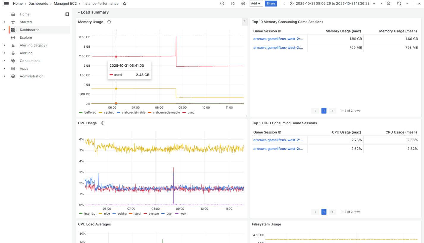 Fleet Overview dashboard displaying game session crash information.