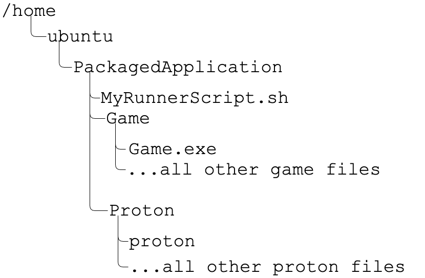/home/ubuntu/PackagedApplication Under PackagedApplication are the folders: MyRunnerScript.sh, Game and Proton. Under the Game folder is the Game.exe and all other game files. Under the Proton folder is proton and all other proton files.