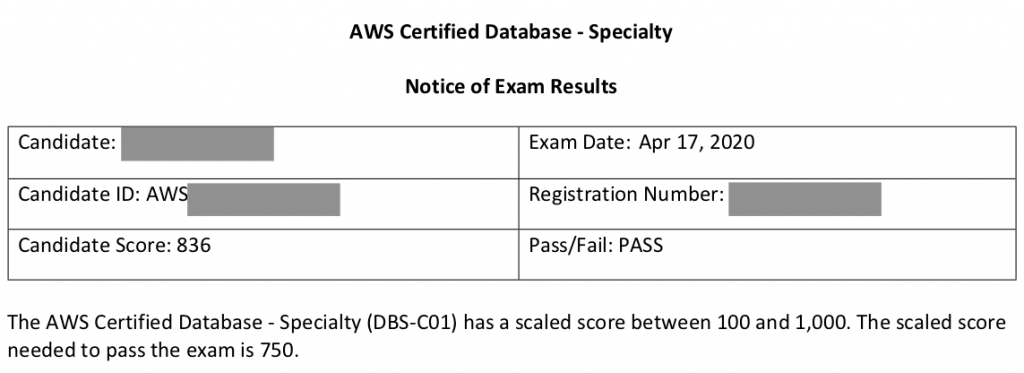 PAS-C01 Test Simulator Online