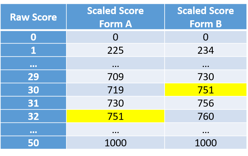 Exam Score Sheet