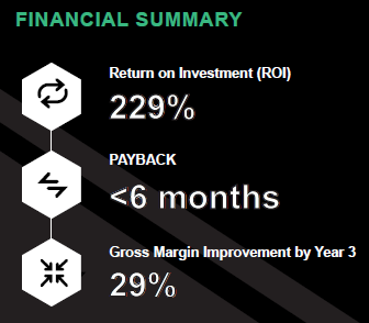 Image summarizing the findings of the Total Economic Impact™ (TEI) of AWS Partner Training and Certification, entitled Cost savings and business benefits enabled by AWS Training and Certification (2022). Findings include: 229% return on investment, payback in less than six months, and 29% gross margin improvement by year 3