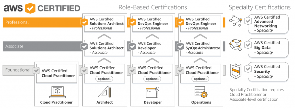 AWS-Security-Specialty Exam Sample