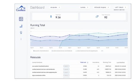 Serverless Operations Costless Dashboard