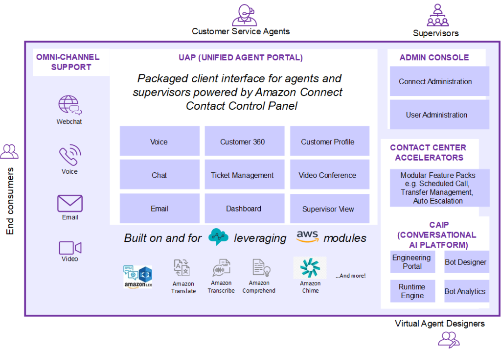 Accenture-Unified-Agent-Portal-1