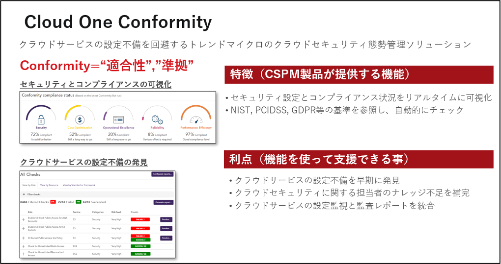 Cloud One Conformity