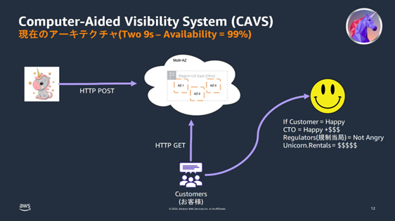 AWS_GameDay_MultiRegion_AsIs