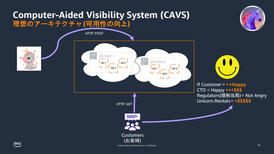 AWS_GameDay_MultiRegion_ToBe