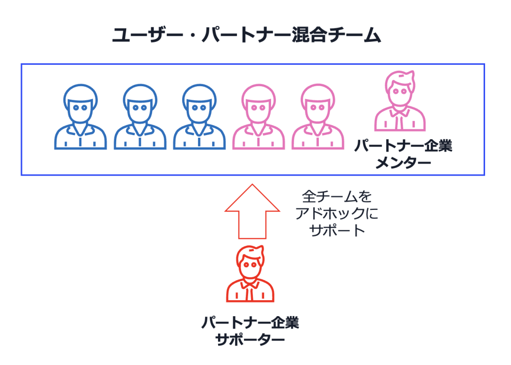 ビジネス・経済 Nightingale Conant Success Audi インサイドセールスで磨かれた仮説構築力・俯瞰力。コンカー春田