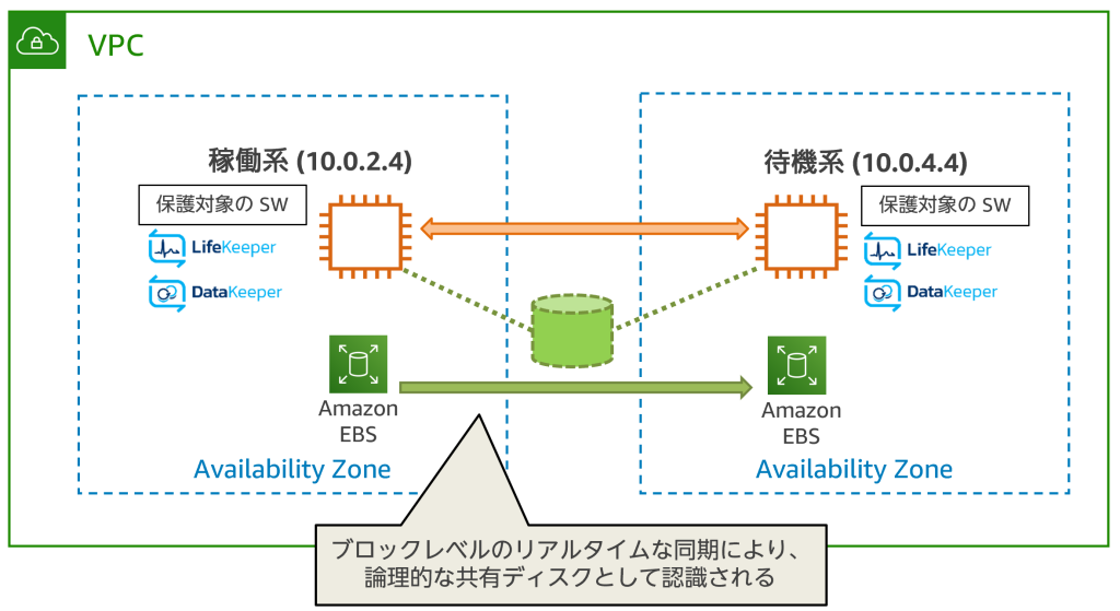 アクセスコンシャスネス【ザ・ファンデーション】リファレンスマニュアル Citrix Secure Private Access取扱い開始 Citrixが培ってきたVDI