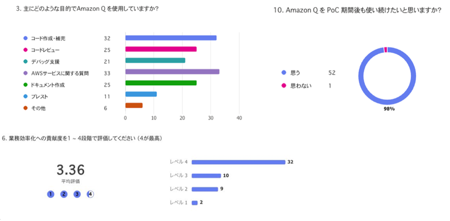 アンケート結果