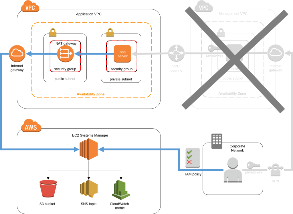 ssh bastion host forward agent