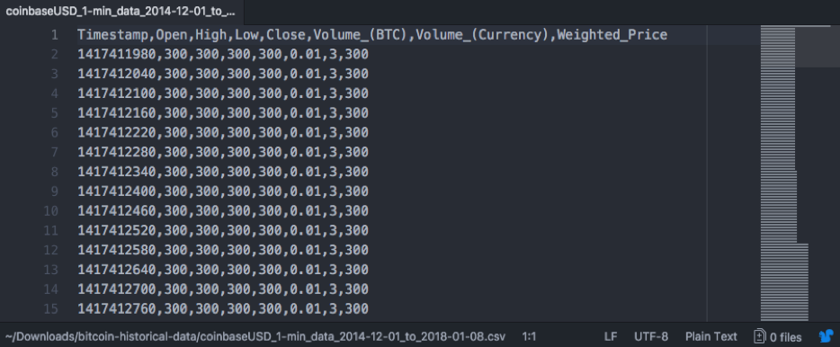 Analyzing Bitcoin Data Aws Cloudformation Support For Aws Glue Aws Management Governance Blog