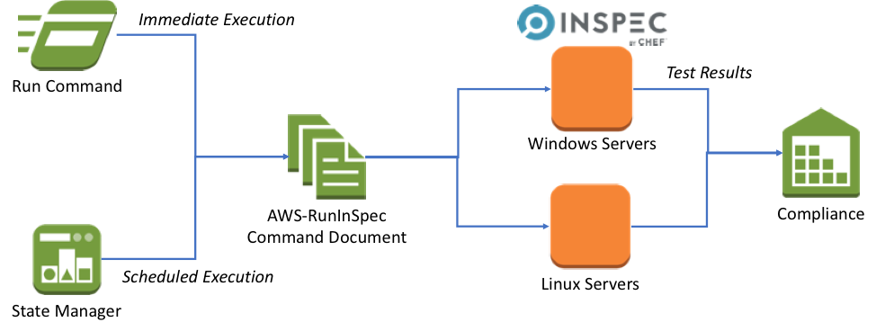 Run cmd.exe as a child process to the EMP compatibility package engine -  AWS End-of-Support Migration Program (EMP) for Windows Server