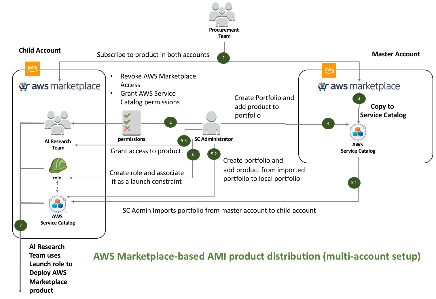 /on/demandware.static/-/Sites-catalog