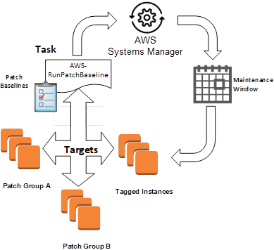 how to configure security with aws cli for windows