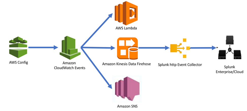 splunk aws