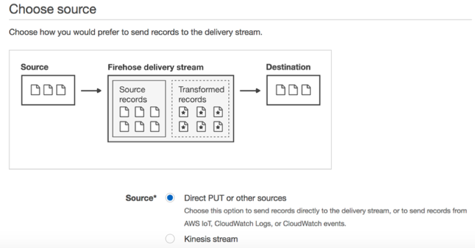 Ingest AWS Config data into Splunk with ease | AWS ...