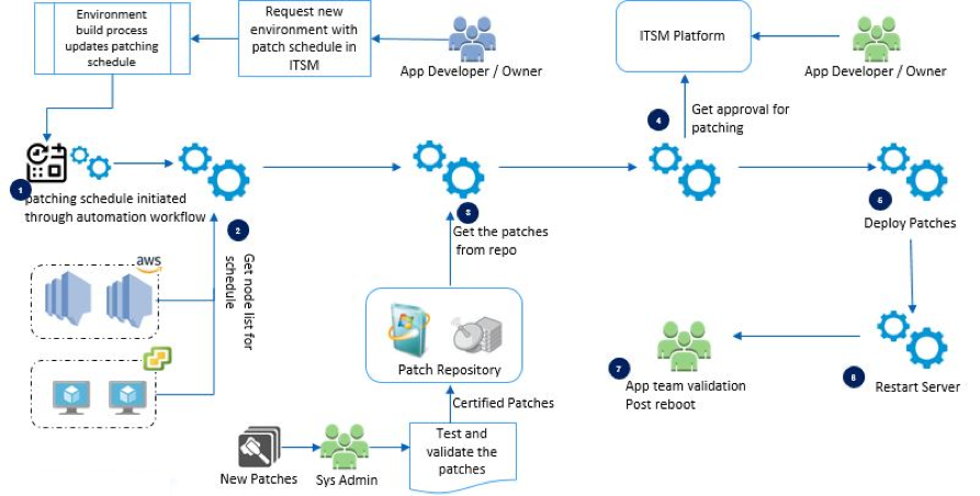 aws ssm windows patching