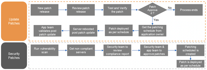 PATCH MANAGEMENT SERVICES - METCLOUD